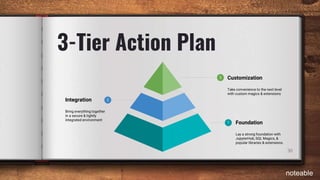 3
1
2
3-Tier Action Plan
30
Foundation
Lay a strong foundation with
JupyterHub, SQL Magics, &
popular libraries & extensions.
Customization
Take convenience to the next level
with custom magics & extensions
Integration
Bring everything together
in a secure & tightly
integrated environment
noteable
 