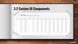 37
3.2 Custom UI Components
noteable
 