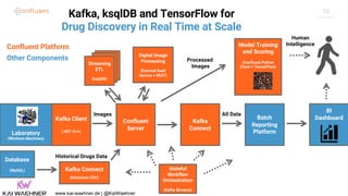Machine Learning with Apache Kafka in Pharma and Life Sciences | PDF