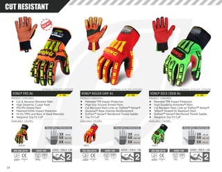 14
KONG® RIGGER GRIP A5
PRODUCT FEATURES:
AVAILABLE COLORS:
	f Patented TPR Impact Protection
	f High Grip Silicone Printed Palm
	f Cut Resistant Palm Liner w/ DuPont™ Kevlar®
	f Duraclad® Rope Channel Reinforcement
	f DuPont™ Kevlar® Reinforced Thumb Saddle
	f Slip Fit Cuff
US Patents: 9,241,519 • D756,039
EN 388:2016
Category
24X42DP
ANSI 105
3
ABR
A5
CUT
2308g
KRC5
S - 3XL
PEAK IMPACT PROTECTION
150:503X
5X
5X
500:100
375:75
KONG® PRO A6
PRODUCT FEATURES:
AVAILABLE COLORS:
	f Cut & Abrasion Resistant Palm
	f High Dexterity 2 Layer Palm
	f PVC/PU Dotted Palm
	f Patented KONG Impact Protection
	f Hi-Viz TPR’s and Back of Hand Materials
	f Neoprene Slip Fit Cuff
US Patents: 9,241,519 • D756,039
EN 388:2016
Category
24X44FP
ANSI 105
5
ABR
A6
CUT
3834g
SDX2P
S - 3XL
PEAK IMPACT PROTECTION
150:503X
5X
5X
500:100
375:75
KONG® DECK CREW A4
PRODUCT FEATURES:
AVAILABLE COLORS:
	f Patented TPR Impact Protection
	f High Durability Armortex® Palm
	f Cut Resistant Palm Liner w/ DuPont™ Kevlar®
	f Teflon® Treated Oil Repellent Shell
	f DuPont™ Kevlar® Reinforced Thumb Saddle
	f Neoprene Slip Fit Cuff
US Patents: 9,241,519 • D756,039
EN 388:2016
Category
24X44EP
ANSI 105
4
ABR
A4
CUT
1868g
KDC5
S - 3XL
PEAK IMPACT PROTECTION
150:503X
5X
5X
500:100
375:75
CUT RESISTANTCUT RESISTANT
 