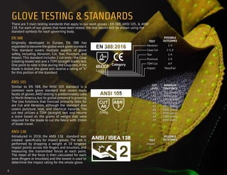 EN:388
ANSI 105
ANSI 138
GLOVE TESTING & STANDARDS
There are 3 main testing standards that apply to our work gloves - EN 388, ANSI 105, & ANSI
138. For each of our gloves that have been tested, the test results will be shown using the
standard symbols for each governing body.
Originally developed in Europe, EN 388 has
expanded to become the global workglove standard.
This standard covers multiple aspects of glove
safety, including Abrasion, Cut, Tear, Puncture, and
Impact.This standard includes 2 cut tests-the Coup
(rotating blade) test and a TDM (straight blade) test.
One point to note is that during the Coup test, if the
blade is dulled, the glove will receive a rating of “X”
for this portion of the standard.
Similar to EN 388, the ANSI 105 standard is a
common work glove standard that covers many
facets of gloves.ANSI testing is predominately used
in North America,but its global presence is growing.
The two functions that Ironclad primarily tests for
are Cut and Abrasion, although the standard also
covers puncture, heat, and chemical hazards. The
cut test utilizes a TDM (straight) test and returns
a score based on the grams of weight that were
required for the blade to cut the fabric with 20mm
of blade travel.
Introduced in 2018, the ANSI 138 standard was
created specifically for impact gloves. The test is
performed by dropping a weight at 18 targeted
impact points across the fingers and knuckles, and
measuring the transmitted forces at each point.
The mean of the force is then calculated for each
zone (fingers or knuckles) and the lowest is used to
determine the impact rating for the whole glove.
Category
24X43CP
Abrasion 1-4
Puncture 1-4
Coup Cut 1-5, X
TDM Cut A-F
Tear 1-4
Impact Pass/Fail
TEST
POSSIBLE
OUTCOMES
Impact 1-3
TEST
POSSIBLE
OUTCOMES
6
3
ABR
A6
CUT
3346g
CUT
LEVEL
MINIMUM
TDM FORCE
A1
A2
A3
A4
A5
A6
A7
A8
A9
200 grams
500 grams
1000 grams
1500 grams
2200 grams
3000 grams
4000 grams
5000 grams
6000 grams
 
