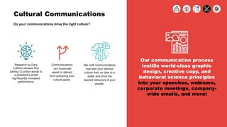 Cultural Communications
Our communication process
instills world-class graphic
design, creative copy, and
behavioral scien...
