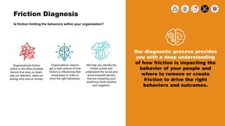 Friction Diagnosis
Our diagnostic process provides
you with a deep understanding
of how friction is impacting the
behavior...