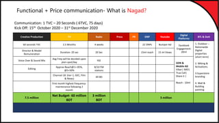 Creative Production TV Radio Press PR ONP Youtube
Digital
Platforms
BTL & OoH
60 seconds TVC 2.5 Months 4 weeks 22 ONPs Bumper Ad Facebook
Engagement:
20ml
1. Outdoor –
Nationwide
Digital
properties
(short term)
2. Miking &
Activations.
3.Superstore
branding
4. Wall &
Building
painting
Director & Model
Remuneration
Duration- 20 sec 20 Sec 15ml reach 15 ml Views
Voice Over & Sound Mix
Avg Freq-will be decided upon
plan-spot/day
RJE
GDN &
Mobile AD
Viber| IMO|
True Call|
Share it |
Reach : 10ml
Editing
Approx-Reach@1+ 85%,
@5+50%
8/10 FM
stations
Channel-18 (tier-1, GEC, Film
& News)
All BD
First month highest frequency-
maintenance following 2
month
7.5 million
Net Budget- 60 million
BDT
3 million
BDT
5 million
Functional + Price communication- What is Nagad?
Communication: 1 TVC – 20 Seconds ( 6TVC, 75 days)
Kick Off: 15th October 2020 – 31st December 2020
 