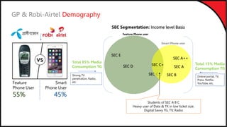 GP & Robi-Airtel Demography
Feature
Phone User
55%
Smart
Phone User
45%
SEC Segmentation: Income level Basis
SEC D
SEC E
Feature Phone user
SEC C
SEC A
SEC B
SEC A++
SEC C+
Smart Phone user
Total 85% Media
Consumption TG
Total 15% Media
Consumption TG
Students of SEC A B C
Heavy user of Data & TK in low ticket size.
Digital Savvy TG, TV, Radio
Online portal, TV,
Press, Netflix,
YouTube, etc.
Strong TV
penetration, Radio,
etc.
 