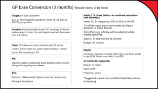 GP base Conversion (3 months) Reward needs to be fixed
Target: GP base customers
B, D, C/ Psychographic spectrum, Trend: 18-40, 6cr/ 25-
30k/Day acquisition
Creative: Production/BA of new TVC involving GP Brand
ambassadors / Mash / AJ and digital materials. Estimated
cost 5.5 million
Digital:
Facebook, Instagram, YouTube, GDN, SEO, Local News portal,
In app (IMO, Shareit, true caller), Local DSP
Co hosting & Local portal
Budget: 3.3 million
Reach: 60 M
Frequency: 3/users
Trade: GP trade point and co branding with GP service
centers, banner, table top, poster, digital display in Udokta
points. Merchandising in PoP
Media ( TV, Press, Radio – A combined estimation
with thematic)
Views TV: 5+ frequency: 50% to 65% of the TG
TV will be major touch point aided by impact
presence in Radio & press
Telco Planning affinity will be adapted while
media planning
Approx. 20 channel will be covered
Budget: 92 million
PR:
Opinion leaders, sponsored show, Brand present in Govt.
along with regular press release
BTL:
Outdoor – Nationwide Digital properties (short term)
Micing & Activations
*Suggested reward Cara and Motorbike/ New Iphone
or Samsung
 