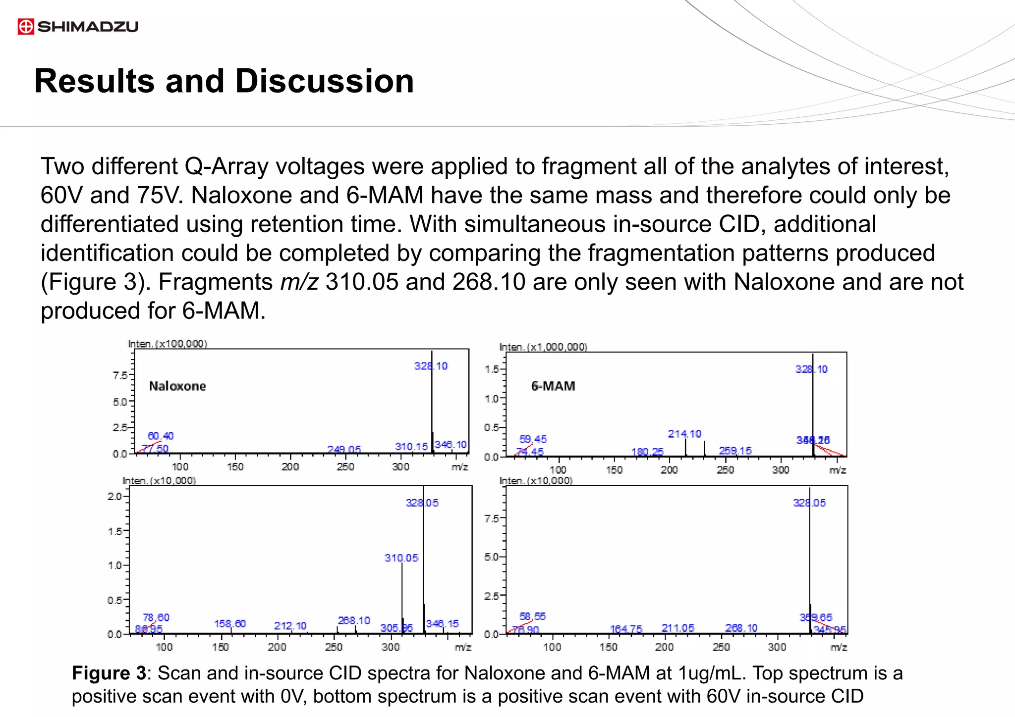Results and Discussion
Figure 3: Scan and in-source CID spectra for Naloxone and 6-MAM at 1ug/mL. Top spectrum is a
positive scan event with 0V, bottom spectrum is a positive scan event with 60V in-source CID
Two different Q-Array voltages were applied to fragment all of the analytes of interest,
60V and 75V. Naloxone and 6-MAM have the same mass and therefore could only be
differentiated using retention time. With simultaneous in-source CID, additional
identification could be completed by comparing the fragmentation patterns produced
(Figure 3). Fragments m/z 310.05 and 268.10 are only seen with Naloxone and are not
produced for 6-MAM.
 