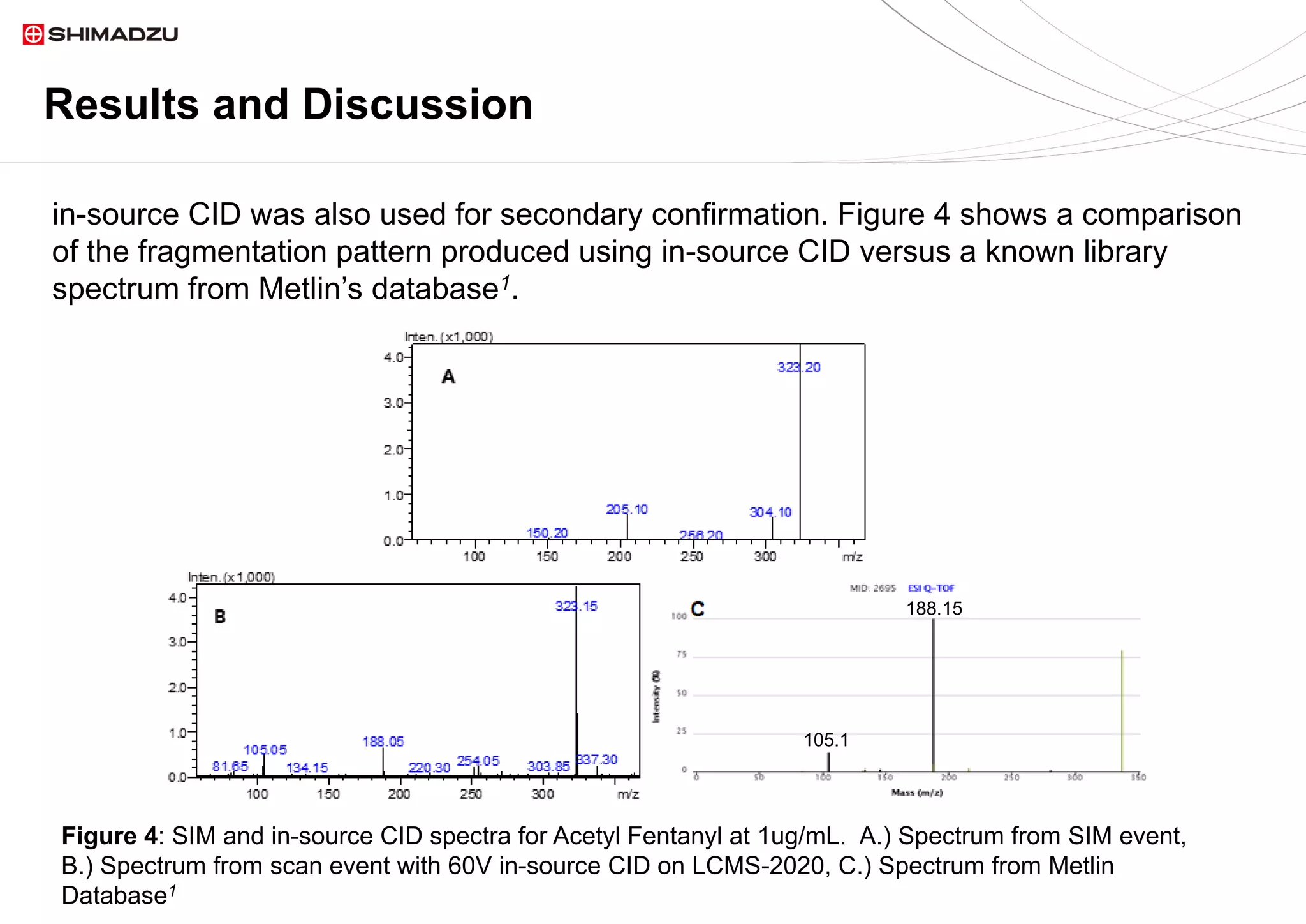 Results and Discussion
Figure 4: SIM and in-source CID spectra for Acetyl Fentanyl at 1ug/mL. A.) Spectrum from SIM event,
B.) Spectrum from scan event with 60V in-source CID on LCMS-2020, C.) Spectrum from Metlin
Database1
in-source CID was also used for secondary confirmation. Figure 4 shows a comparison
of the fragmentation pattern produced using in-source CID versus a known library
spectrum from Metlin’s database1.
105.1
188.15
 
