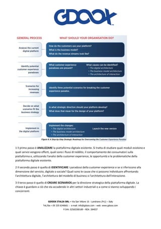 GDOOX ITALIA SRL – Via San Vittore 16 - Landriano (Pv)) – Italy
Tel./fax +39 335 6340661 - e-mail: info@gdoox.com - web: www.gdoox.com
P.IVA: 02565300189 - REA: 284037
1 Il primo passo è ANALIZZARE la piattaforma digitale esistente. Si tratta di studiare quali moduli esistono e
quali servizi vengono offerti, quali sono i flussi di reddito, il comportamento dei consumatori sulla
piattaforma e, utilizzando l'analisi della customer experience, le opportunità e le problematiche della
piattaforma digitale esistente.
2 Il secondo passo è quello di IDENTIFICARE i paradossi della customer experience e se si riferiscono alla
dimensione del servizio, digitale o sociale? Quali sono le cause che si possono individuare affrontando
l'architettura digitale, l'architettura del modello di business o l'architettura dell'interazione.
3 Il terzo passo è quello di CREARE SCENARIOS per la direzione strategica della piattaforma digitale. La
chiave è guardare a ciò che sta accadendo in altri settori industriali o a come si stanno sviluppando i
concorrenti.
 