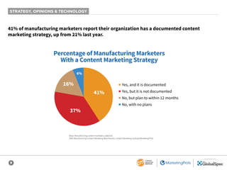 9
SPONSORED BY
Base: Manufacturing content marketers; aided list.
2020 Manufacturing Content Marketing Benchmarks: Content...