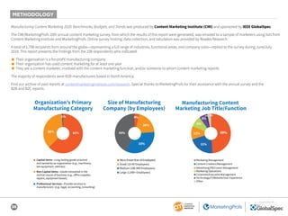 36
SPONSORED BY
Manufacturing Content Marketing 2020: Benchmarks, Budgets, and Trends was produced by Content Marketing Institute (CMI) and sponsored by IEEE GlobalSpec.
The CMI/MarketingProfs 10th annual content marketing survey, from which the results of this report were generated, was emailed to a sample of marketers using lists from
Content Marketing Institute and MarketingProfs. Online survey hosting, data collection, and tabulation was provided by Readex Research.
A total of 1,798 recipients from around the globe—representing a full range of industries, functional areas, and company sizes—replied to the survey during June/July
2019. This report presents the findings from the 108 respondents who indicated:
 Their organization is a for-profit manufacturing company
 Their organization has used content marketing for at least one year
 They are a content marketer, involved with the content marketing function, and/or someone to whom content marketing reports.
The majority of respondents were B2B manufacturers based in North America.
Find our archive of past reports at contentmarketinginstitute.com/research. Special thanks to MarketingProfs for their assistance with the annual survey and the
B2B and B2C reports.
METHODOLOGY
Organization’s Primary
Manufacturing Category
Size of Manufacturing
Company (by Employees)
Manufacturing Content
Marketing Job Title/Function
■ Small (10-99 Employees)
■ Micro(Fewerthan10Employees)
■ Medium (100-999 Employees)
■ Large (1,000+ Employees)
■ Marketing Management
■ Content Creation/Management
■ Advertising/PR/Comm Management
■ Marketing Operations
■ Corporate/Executive Management
■ Technology/IT/Website/User Experience
■ Other
14%
■ Capital Items—Long-lasting goods acquired
and owned by an organization (e.g., machinery,
lab equipment, vehicles)
■ Non-Capital Items—Goods consumed in the
normal course of business (e.g., oﬀice supplies,
repairs, equipment leases)
■ Professional Services—Provide services to
manufacturers (e.g., legal, accounting, consulting)
63%
20%
33%
43%
4%
36%
1%
49%
21%
11%
9%
5%
2% 3%
 