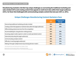 35
SPONSORED BY
PRIORITIES & UNIQUE CHALLENGES
2020
As Reported One
Year Ago*
Overcoming traditional marketing and sales m...