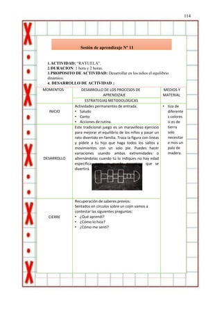 114
Sesión de aprendizaje Nº 11
1.ACTIVIDAD: “RAYUELA”.
2.DURACION: 1 hora y 2 horas.
3.PROPOSITO DE ACTIVIDAD: Desarrollar en los niños el equilibrio
dinámico.
4. DESARROLLO DE ACTIVIDAD :
MOMENTOS DESARROLLO DE LOS PROCESOS DE
APRENDIZAJE
MEDIOS Y
MATERIAL
ESTRATEGIAS METODOLOGICAS
INICIO
Actividades permanentes de entrada.
• Saludo
• Canto
• Acciones de rutina.
• tiza de
diferente
s colores
si es de
tierra
solo
necesitar
e mos un
palo de
madera.
DESARROLLO
Este tradicional juego es un maravilloso ejercicio
para mejorar el equilibrio de los niños y pasar un
rato divertido en familia. Traza la figura con líneas
y pídele a tu hijo que haga todos los saltos y
movimientos con un solo pie. Puedes hacer
variaciones usando ambas extremidades o
alternándolas cuando tú lo indiques no hay edad
especifica, pero se puede garantizar que se
divertirá.
CIERRE
Recuperación de saberes previos:
Sentados en círculos sobre un cojín vamos a
contestar las siguientes preguntas:
• ¿Qué aprendí?
• ¿Cómo lo hice?
• ¿Cómo me sentí?
 