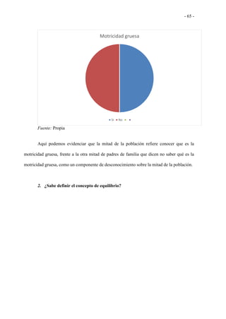 - 65 -
Fuente: Propia
Aquí podemos evidenciar que la mitad de la población refiere conocer que es la
motricidad gruesa, frente a la otra mitad de padres de familia que dicen no saber qué es la
motricidad gruesa, como un componente de desconocimiento sobre la mitad de la población.
2. ¿Sabe definir el concepto de equilibrio?
Motricidad gruesa
Si No
 