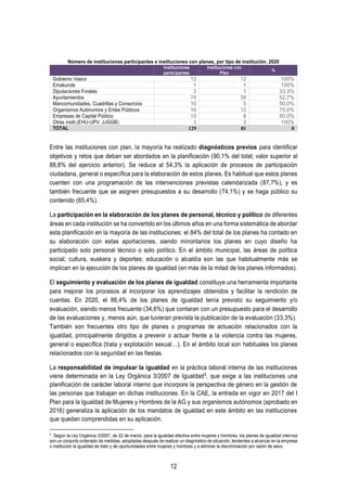 Evaluación del VII Plan para la igualdad de mujeres y hombres en la C.A ...