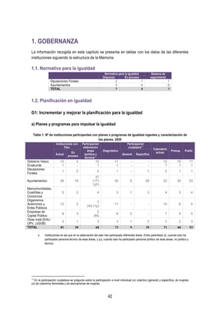 Evaluación del VII Plan para la igualdad de mujeres y hombres en la C.A ...