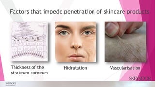 Factors that impede penetration of skincare products
Thickness of the
strateum corneum
Hidratation Vascularisatión
 