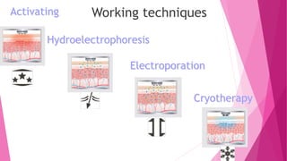 Activating
Hydroelectrophoresis
Cryotherapy
Electroporation
Working techniques
 
