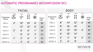 AUTOMATIC PROGRAMMES MESOINFUSION DCS
FACIAL
Programme
FACIAL
TIME TIme TIme TIME
TOTAL
TIME
GRAL A 4’ 10’ 10’ 6’ 30’
GRAL B 12’ 12’ 6’ 30’
LOCAL A 2’ 6’ 6’ 1’ 15’
LOCAL B 6’ 6’ 3’ 15’
ESPECÍF. A 1’ 2’ 6’ 1’ 10’
ESPECÍF. B 3’ 6’ 1’ 10’
BODY
Programme
body
TIme TIme TIme TIme
TOTAL
TIME
GRAL A 8’ 14’ 12’ 6’ 40’
GRAL B 8’ 16’ 16’ 40’
LOCAL A 6’ 10’ 10’ 4’ 30’
LOCAL B 6’ 10’ 14’ 30’
ESPECÍF. A 2’ 3’ 8’ 2’ 15’
ESPECÍF. B 2’ 4’ 9’ 15’
 