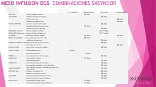 MESO INFUSION DCS COMBINACIONES SKEYNDOR
ESSENTIAL Factor colágeno/elastina 05 min -
AQUATHERM Hidraconcentrado anti-rojeces 04 min
Bi zone soft mask 06 min
Rebalancing thermal mask 06 min
NATURAL DEFENCE Activador concentrado celular 06 min
Complejo hidratante concentrado 05 min -
Concentrado activo anti-age 05 min
DERMA PEEL Timeless Peeling Biológico Timeless 10/15 min
DERMA PEEL Brightening Peeling Biológico Brightening 10/15 min
ALGYMASK Mascarilla Velo de Colágeno 08 min - 06 min
POWER HYALURONIC Concentrado intensivo HA 1,5% 05 min -
Gel masaje Acuaporinas 05 min
POWER HYALURONIC OJOS Biológico de masaje efecto lifting 04 min
Mascarilla velo confort 04 min
POWER RETINOL Pure retinol concentrate 5000UI 05 min
POWER OXYGEN Gel de masaje Pre O2 4 min -
Concentrado post O2 8 min
ETERNAL Concentrado+factor vehiculizante 10 min
GLOBAL LIFT Gel activador firmeza 05 min -
Serum antigravedad 05 min
CORRECTIVE Concentrado líneas de expresión 10 min
Concentrado rellenador + Discos de Caviar 10 min
TIMELESS PRODIGY
Skin 5GF Multi-porpuse + Damask Rose Stem Cell
concentrate 15 min
SKEYNDOR MEN Biológico energizante O2 04 min
Biológico hidratación intensa 04 min
SLIM DRONE Concentrado piel de naranja volumen 10 min
Concentrao piel de naranja flacidez 10 min
BODY SCULPT Concentrado sculptor Grasas 10 min -
Concentrado Sculptor Estrías/Flacidez 10 min -
Activadora Hidroforesis Poración Crioterapia
 