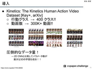 導入
10
● Kinetics: The Kinetics Human Action Video
Dataset [Key+, arXiv]
○ 行動クラス → 400 クラス!!
○ 動画数 → 300K+ 動画!!
圧倒的なデータ量！
→ 2D CNNと比較してパラメータ数が
膨大な3Dの学習を成功！！
担当：若宮 
https://arxiv.org/abs/1705.06950
 