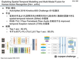 Exploiting Spatial-Temporal Modelling and Multi-Modal Fusion for
Human Action Recognition [He+, arXiv] 
20
● 学会・順位
○ ActivityNet 2018 Kinetics-600 Challenge の1位論文
● 手法
○ 従来の手法よりも空間方向と時間方向から総合的に動画を認識できる
spatial-temporal network (StNet) の提案
○ RGB・TVL1 Flow・Farneback Flow・Audio を結合する improved
temporal Xception network (iTXN) を提案
● 結果
○ Top-1 acc : 82.4%
○ モデルのアンサンブルにより Top-1 acc : 85.0% 
担当：若宮 
https://arxiv.org/abs/1806.10319
 