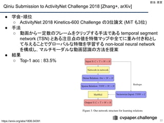 Qiniu Submission to ActivityNet Challenge 2018 [Zhang+, arXiv]
22
● 学会・順位
○ ActivityNet 2018 Kinetics-600 Challenge の3位論文 (MiT も3位)
● 手法
○ 動画から一定数のフレームをクリップする手法である temporal segment
network (TSN) とある注目点の値を特徴マップ中全てに重み付き和とし
て与えることでグローバルな特徴を学習する non-local neural network
を構成し，マルチモーダルな動画認識の方法を提案
● 結果
○ Top-1 acc : 83.5%
担当：若宮 
https://arxiv.org/abs/1806.04391
 