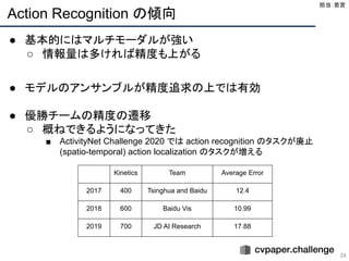 Action Recognition の傾向
24
● 基本的にはマルチモーダルが強い
○ 情報量は多ければ精度も上がる
● モデルのアンサンブルが精度追求の上では有効
● 優勝チームの精度の遷移
○ 概ねできるようになってきた
■ ActivityNet Challenge 2020 では action recognition のタスクが廃止
(spatio-temporal) action localization のタスクが増える
Kinetics Team Average Error
2017 400 Tsinghua and Baidu 12.4
2018 600 Baidu Vis 10.99
2019 700 JD AI Research 17.88
担当：若宮 
 