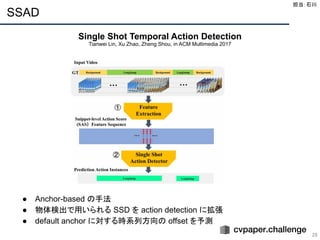 SSAD
29
担当：石川 
Single Shot Temporal Action Detection
Tianwei Lin, Xu Zhao, Zheng Shou, in ACM Multimedia 2017
● Anchor-based の手法
● 物体検出で用いられる SSD を action detection に拡張
● default anchor に対する時系列方向の offset を予測
 