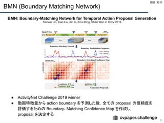 BMN (Boundary Matching Network)
31
担当：石川 
BMN: Boundary-Matching Network for Temporal Action Proposal Generation
Tianwei Lin, Xiao Liu, Xin Li, Errui Ding, Shilei Wen in ICCV 2019
● ActivityNet Challenge 2019 winner
● 動画特徴量から action boundary を予測した後，全ての proposal の信頼度を
評価するための Boundary- Matching Confidence Map を作成し，
proposal を決定する
 