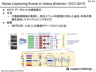 Dense Captioning Events in Videos [Krishna+, ICCV 2017]
35
● タスク・データセットの提案論文
● 手法
○ 行動候補領域の表現に、他のイベントの表現を付加した過去・未来の情
報を追加してキャプショニングを行う
● 結果
○ METEOR : 4.82 (この数値がベースラインとなる)
担当：笠井 
https://arxiv.org/abs/1705.00754
 