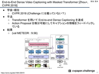 End-to-End Dense Video Captioning with Masked Transformer [Zhou+,
CVPR 2018]
37
担当：笠井 
● 学会・順位
○ CVPR 2018 (Challenge には載っていない？)
● 手法
○ Transformer を用いて End-to-end Dense Captioning を達成
○ Action Proposal を微分可能にしてキャプションの情報をフィードバックし
ている
● 結果
○ (val METEOR : 9.56)
https://arxiv.org/abs/1804.00819
 
