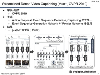 Streamlined Dense Video Captioning [Mun+, CVPR 2019]
38
● 学会・順位
○ CVPR 2019
● 手法
○ Action Proposal, Event Sequence Detection, Captioning のフロー
○ Event Sequence Generation Network が Pointer Networks を使用
● 結果
○ (val METEOR : 13.07)
担当：笠井 
https://arxiv.org/abs/1904.03870
 
