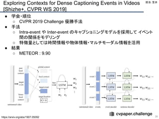Exploring Contexts for Dense Captioning Events in Videos
[Shizhe+, CVPR WS 2019]
39
● 学会・順位
○ CVPR 2019 Challenge 優勝手法
● 手法
○ Intra-event や Inter-event のキャプショニングモデルを採用して イベント
間の関係をモデリング
○ 特徴量としては時間情報や物体情報・マルチモーダル情報を活用
● 結果
○ METEOR : 9.90
担当：笠井 
https://arxiv.org/abs/1907.05092
 
