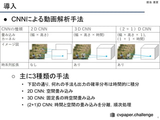 導入
4
● CNNによる動画解析手法
○ 主に3種類の手法
• 下記の通り，何れの手法も出力の確率分布は時間的に積分
• 2D CNN: 空間畳み込み
• 3D CNN: 固定長の時空間畳み込み
• (2+1)D CNN: 時間と空間の畳み込みを分離，順次処理
担当：若宮 
 