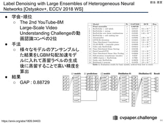 Label Denoising with Large Ensembles of Heterogeneous Neural
Networks [Ostyakov+, ECCV 2018 WS]
44
● 学会・順位
○ The 2nd YouTube-8M
Large-Scale Video
Understanding Challengeの動
画認識コンペの2位
● 手法
○ 様々なモデルのアンサンブルし
た結果をLGBM勾配加速モデ
ルに入れて蒸留ラベルの生成
後に蒸留することで高い精度を
算出
● 結果
○ GAP : 0.88729
担当：若宮 
https://arxiv.org/abs/1809.04403
 