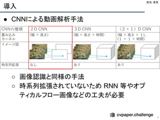 導入
5
● CNNによる動画解析手法
●
●
●
●
●
○ 画像認識と同様の手法
○ 時系列拡張されていないため RNN 等やオプ
ティカルフロー画像などの工夫が必要
担当：若宮 
 