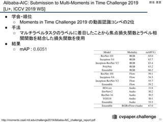 Alibaba-AIC: Submission to Multi-Moments in Time Challenge 2019
[Li+, ICCV 2019 WS]
55
● 学会・順位
○ Moments in Time Challenge 2019 の動画認識コンペの2位
● 手法
○ マルチラベルタスクのラベルに着目したことから焦点損失関数とラベル相
関関数を結合した損失関数を使用
● 結果
○ mAP : 0.6051
担当：若宮 
http://moments.csail.mit.edu/challenge2019/Alibaba-AIC_challenge_report.pdf
 