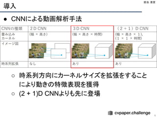 導入
6
● CNNによる動画解析手法
●
●
●
●
●
○ 時系列方向にカーネルサイズを拡張をすること
により動きの特徴表現を獲得
○ (2 + 1)D CNNよりも先に登場
担当：若宮 
 