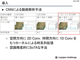 導入
7
● CNNによる動画解析手法
●
●
●
●
●
○ 空間方向に 2D Conv，時間方向に 1D Conv を
もつカーネルによる時系列拡張
○ 認識精度的にSoTAな手法 
担当：若宮 
 