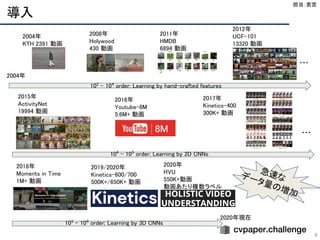 導入
9
2004年 
KTH 2391 動画 
2008年 
Holywood 
430 動画 
2011年 
HMDB 
6894 動画 
2012年 
UCF-101 
13320 動画 
2015年 
ActivityNet 
19994 動画 
2016年 
Youtube-8M 
5.6M+ 動画 
2017年 
Kinetics-400 
300K+ 動画 
2018年 
Moments in Time 
1M+ 動画 
2004年 
2020年現在 
急速な データ量の増加 
・・・ 
・・・ 
担当：若宮 
102
- 104
order; Learning by hand-crafted features  
104
- 105
order; Learning by 2D CNNs  
105
- 106
order; Learning by 3D CNNs  
2019/2020年 
Kinetics-600/700 
500K+/650K+ 動画 
2020年 
HVU 
550K+動画 
動画あたり複数ラベル  
 