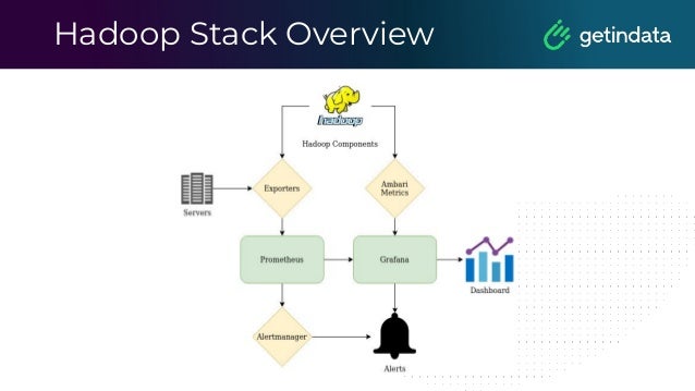 Hadoop Stack Overview
 