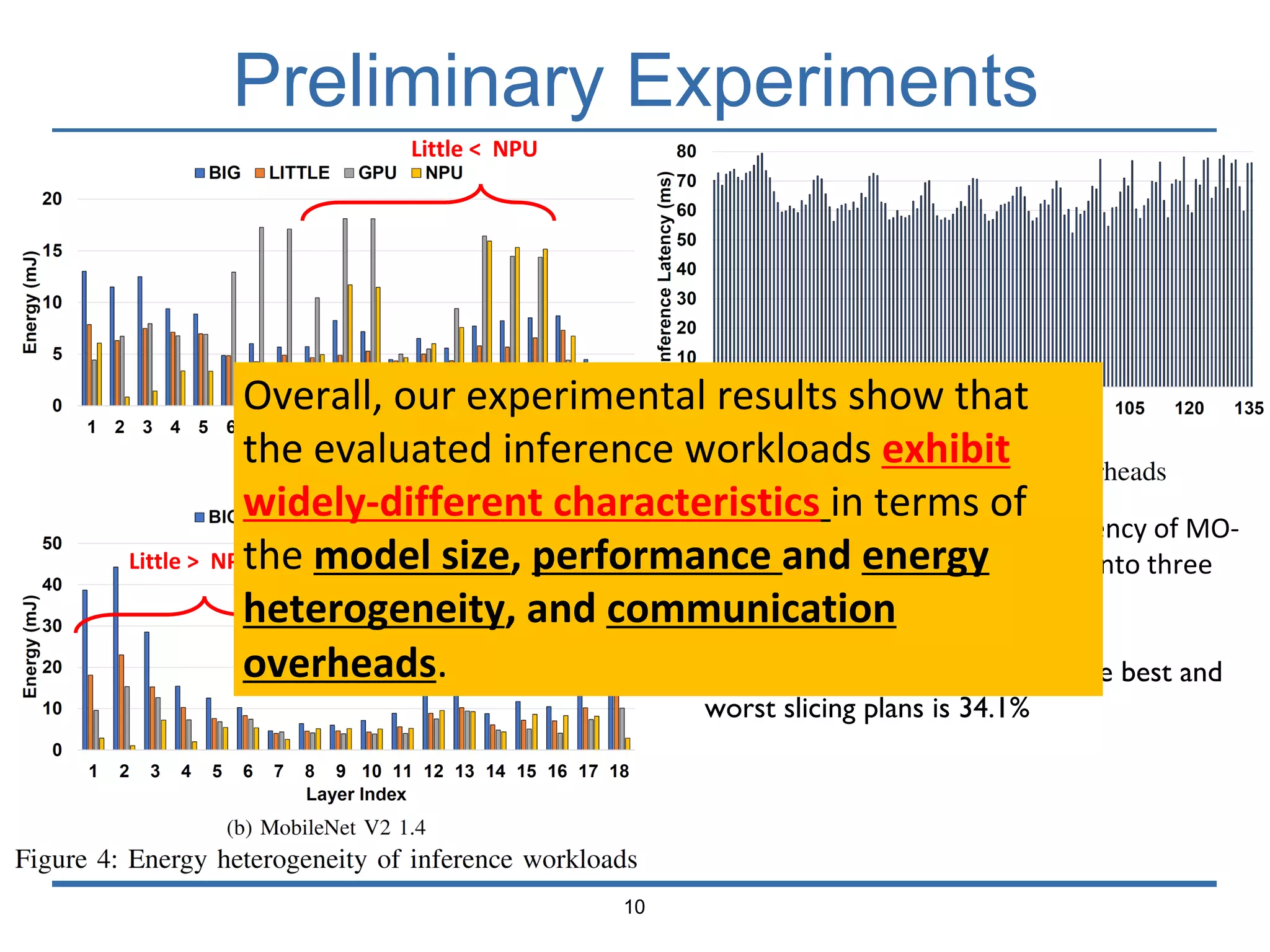 Preliminary Experiments
10
1. Figure 5 shows the inference latency of MO-
1.4 when they are decomposed into three
slices with various slicing plans
2. the performance difference of the best and
worst slicing plans is 34.1%
Little < NPU
Little > NPU
Overall, our experimental results show that
the evaluated inference workloads exhibit
widely-different characteristics in terms of
the model size, performance and energy
heterogeneity, and communication
overheads.
 