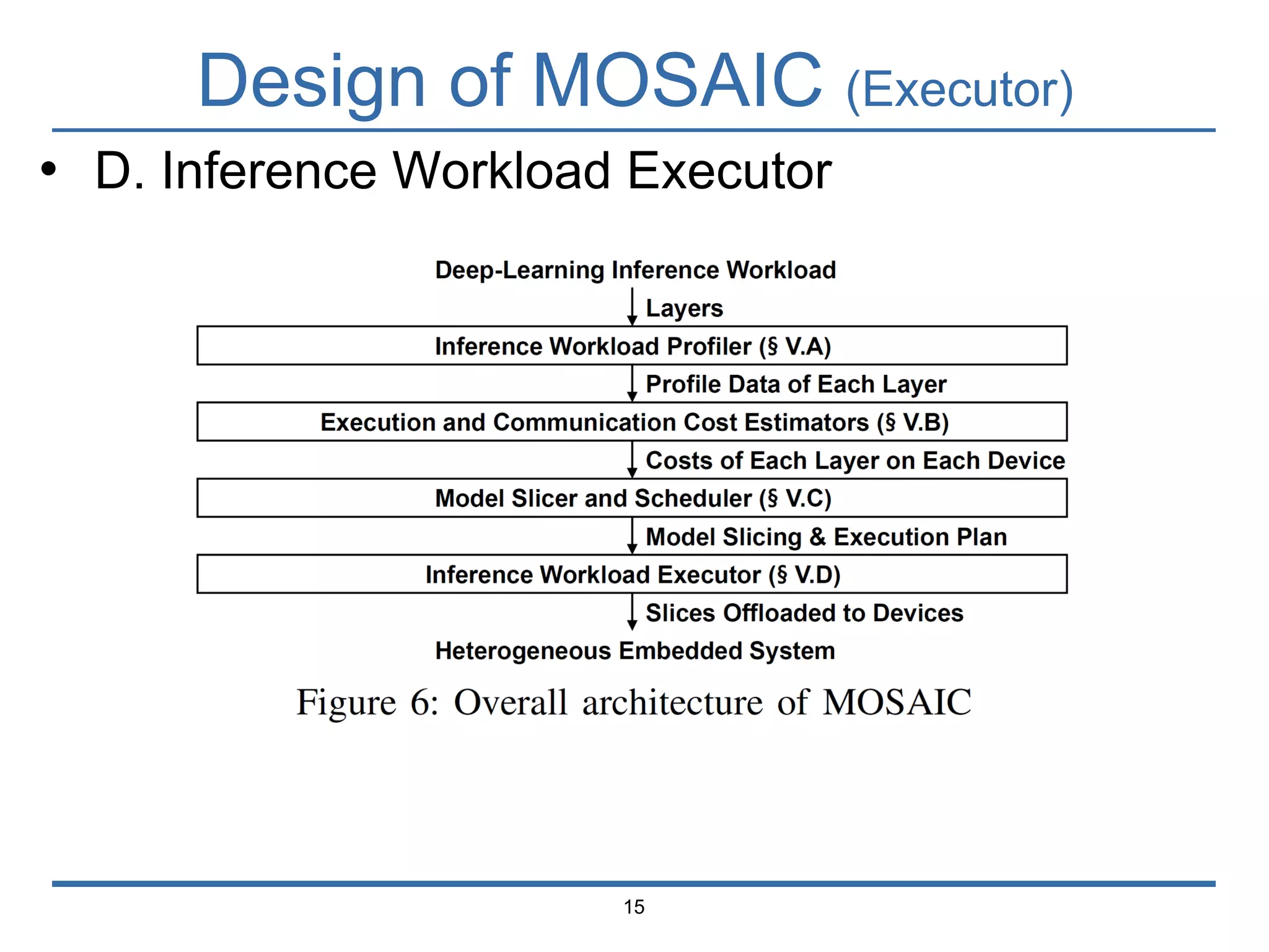 Design of MOSAIC (Executor)
15
• D. Inference Workload Executor
 