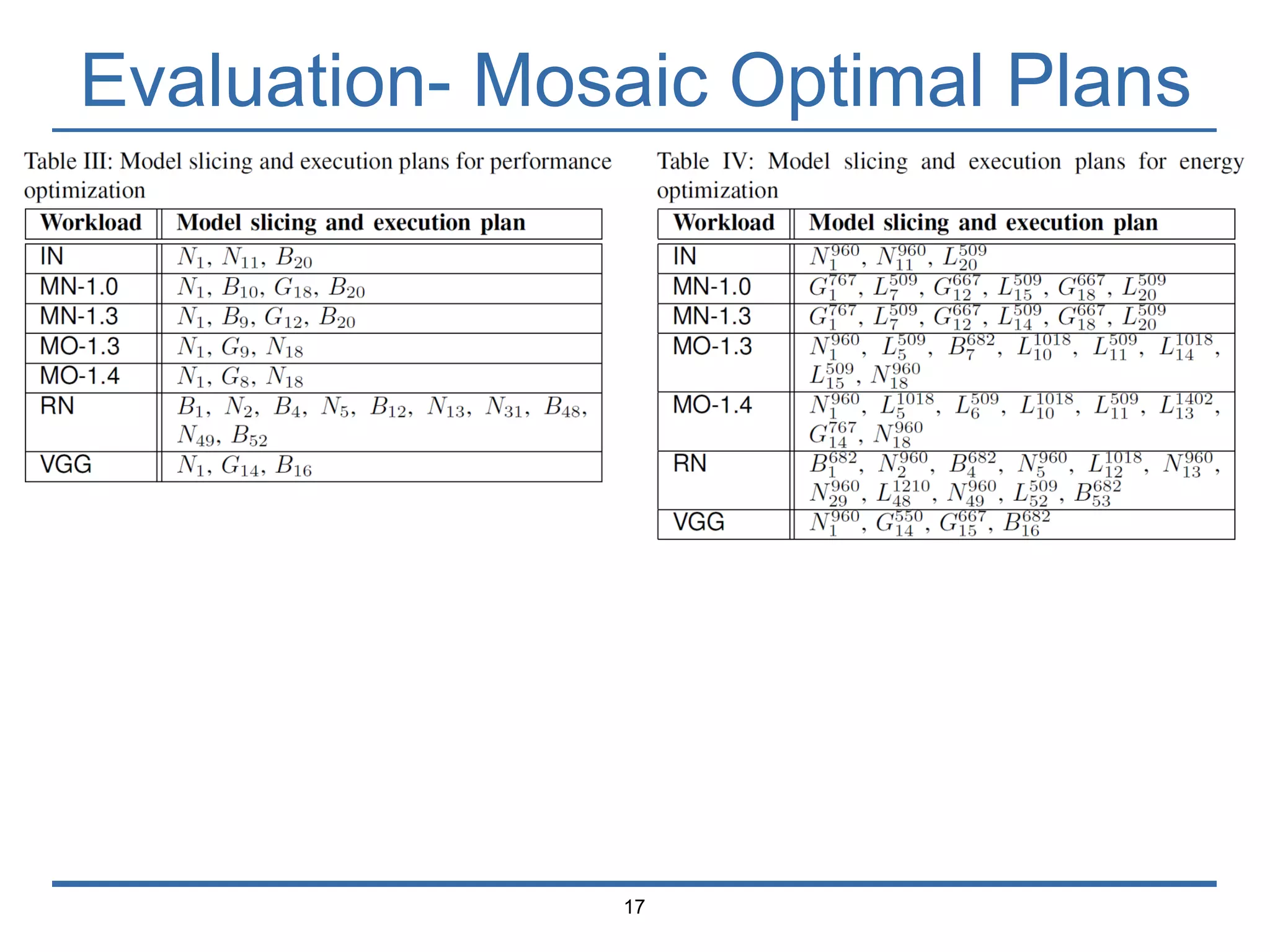 Evaluation- Mosaic Optimal Plans
17
 