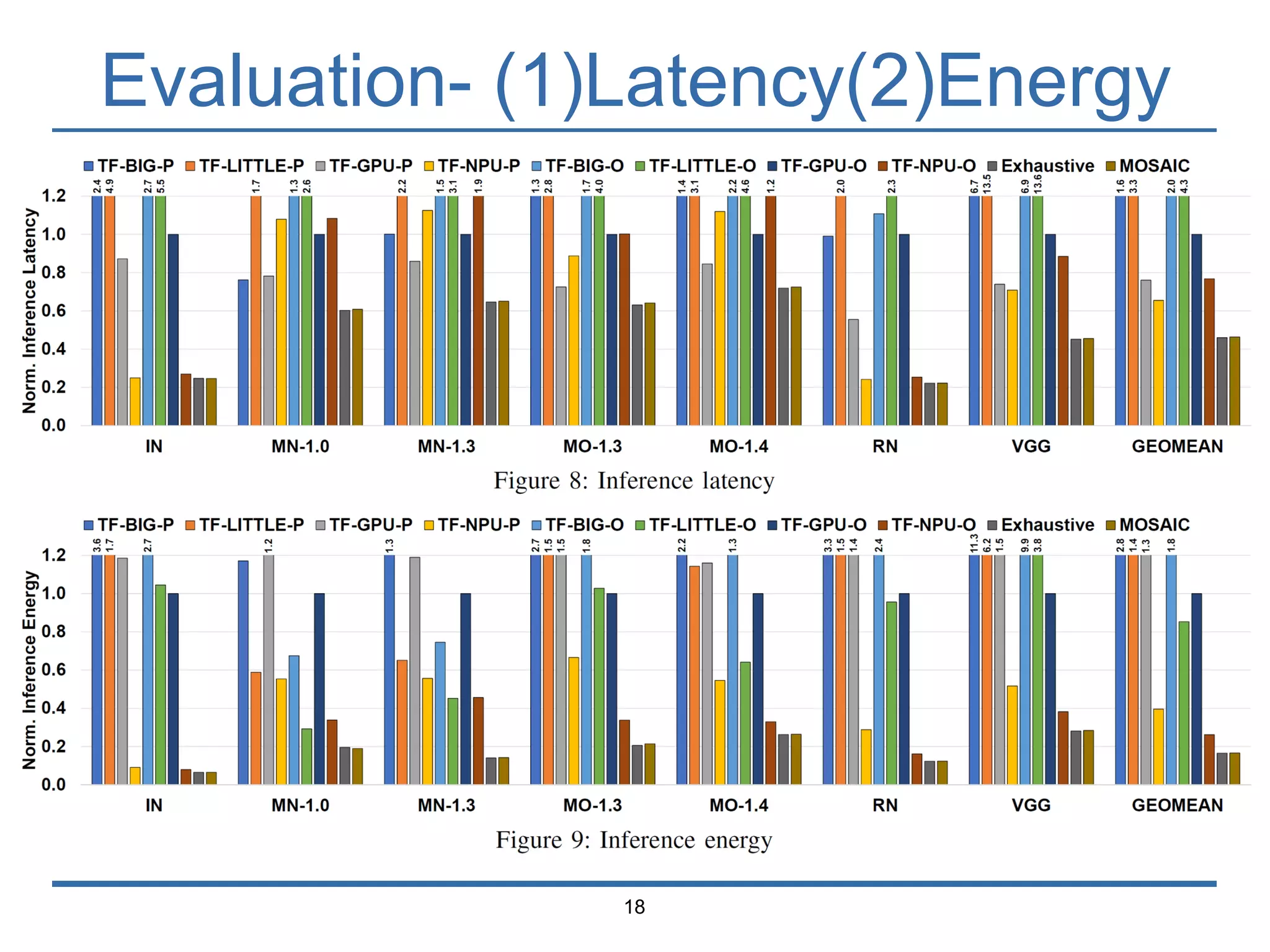 Evaluation- (1)Latency(2)Energy
18
 
