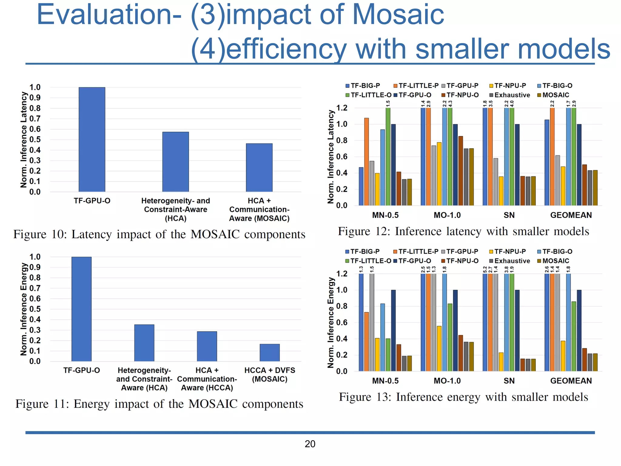 Evaluation- (3)impact of Mosaic
(4)efficiency with smaller models
20
 
