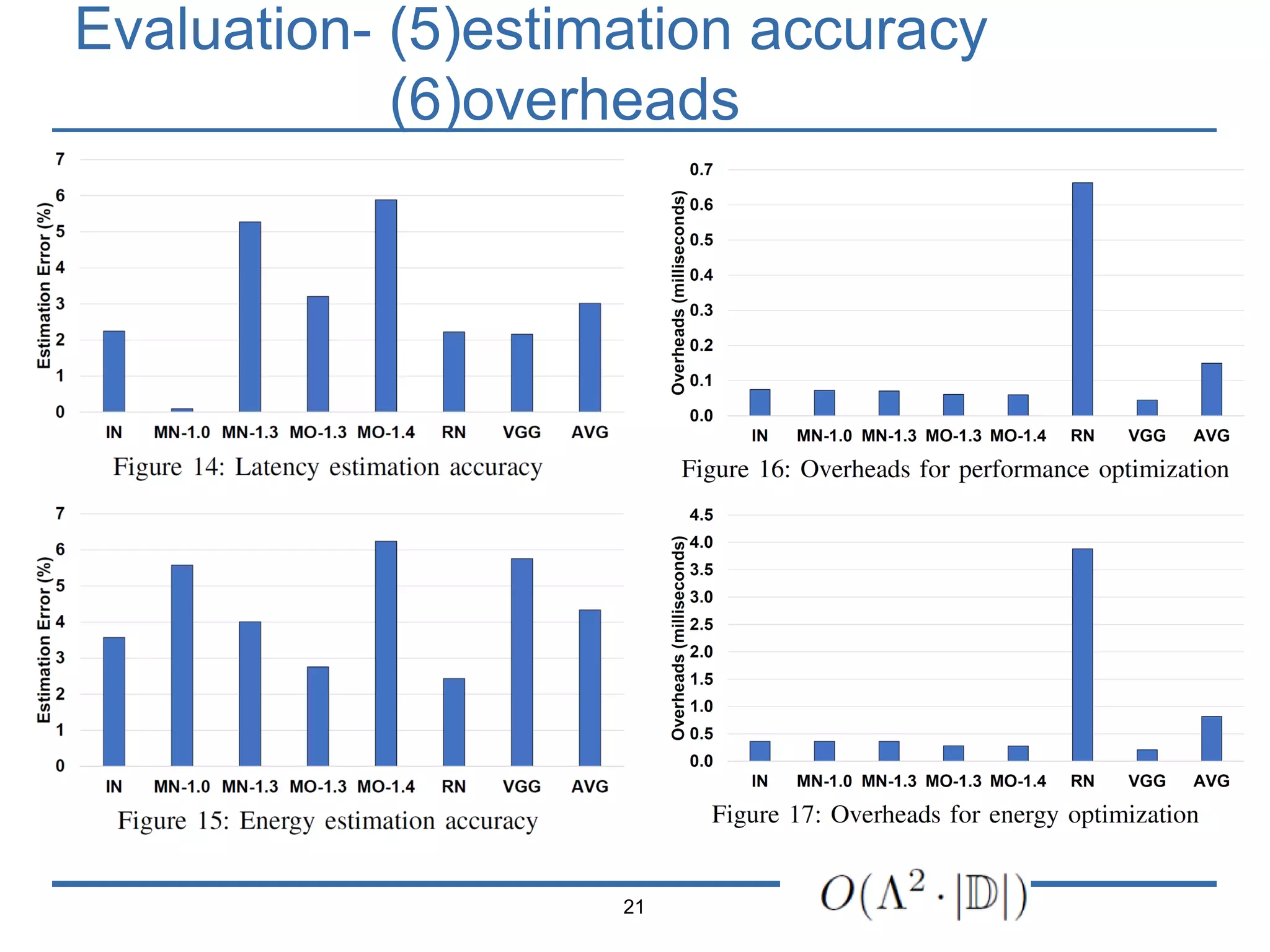 Evaluation- (5)estimation accuracy
(6)overheads
21
 