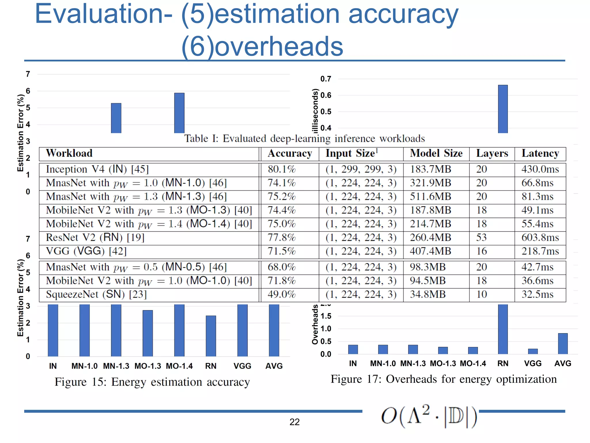 Evaluation- (5)estimation accuracy
(6)overheads
22
 