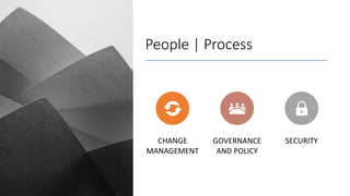 People | Process
CHANGE
MANAGEMENT
GOVERNANCE
AND POLICY
SECURITY
 
